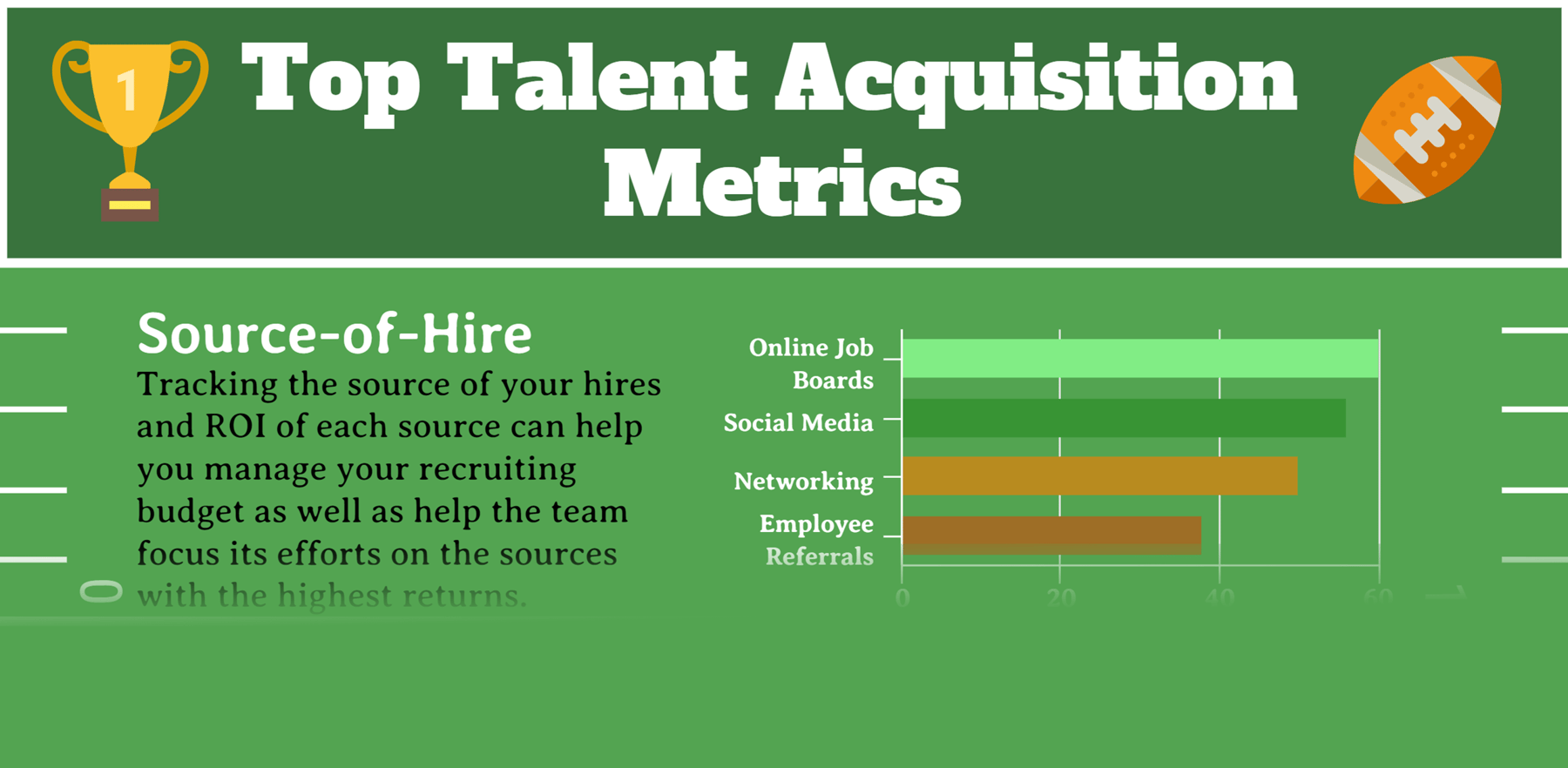 top-talent-acquisition-metrics-infographic-hire-velocity